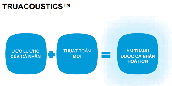 widex moment truacoustics