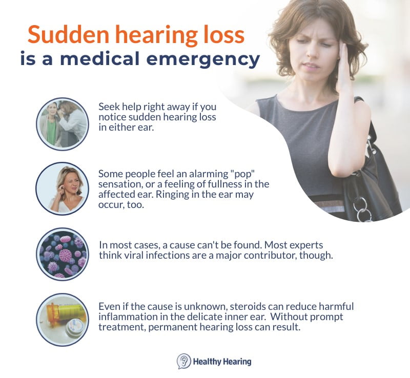 sudden hearing loss 