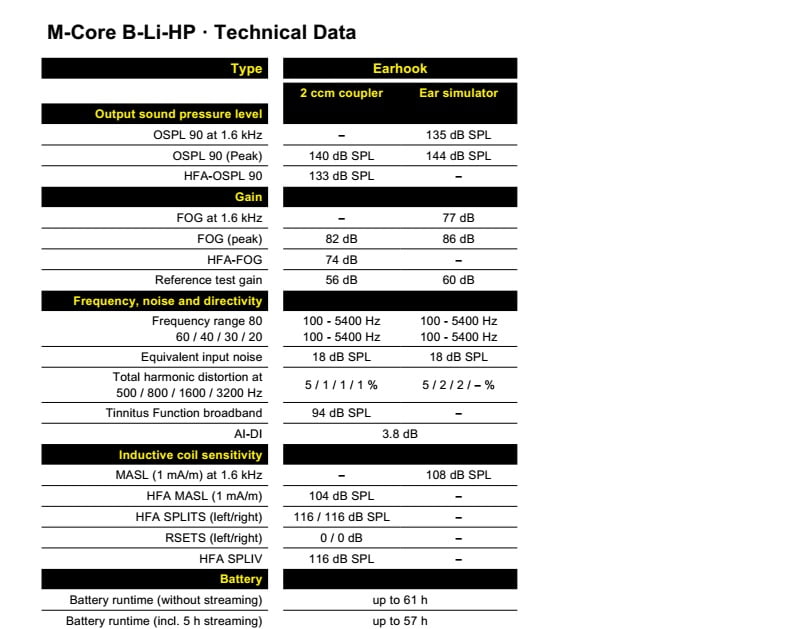 Rexton Bli Datasheet