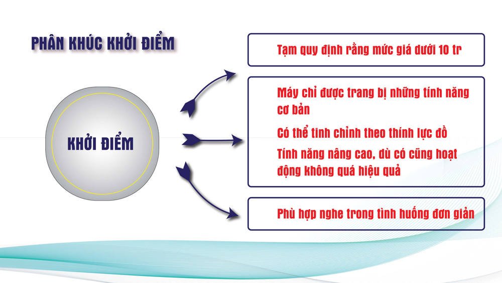 Phân khúc máy trợ thính giá rẻ