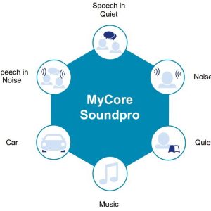 6 moi truong nghe tren my core 6 moi truong nghe tren my core