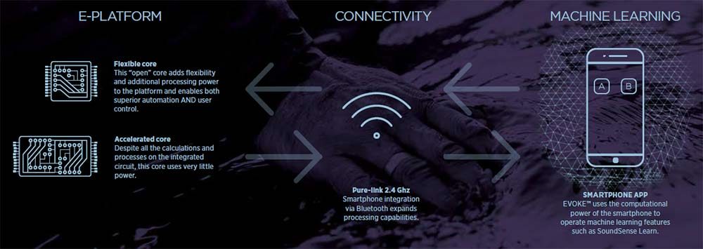 machine-learning-evoke1