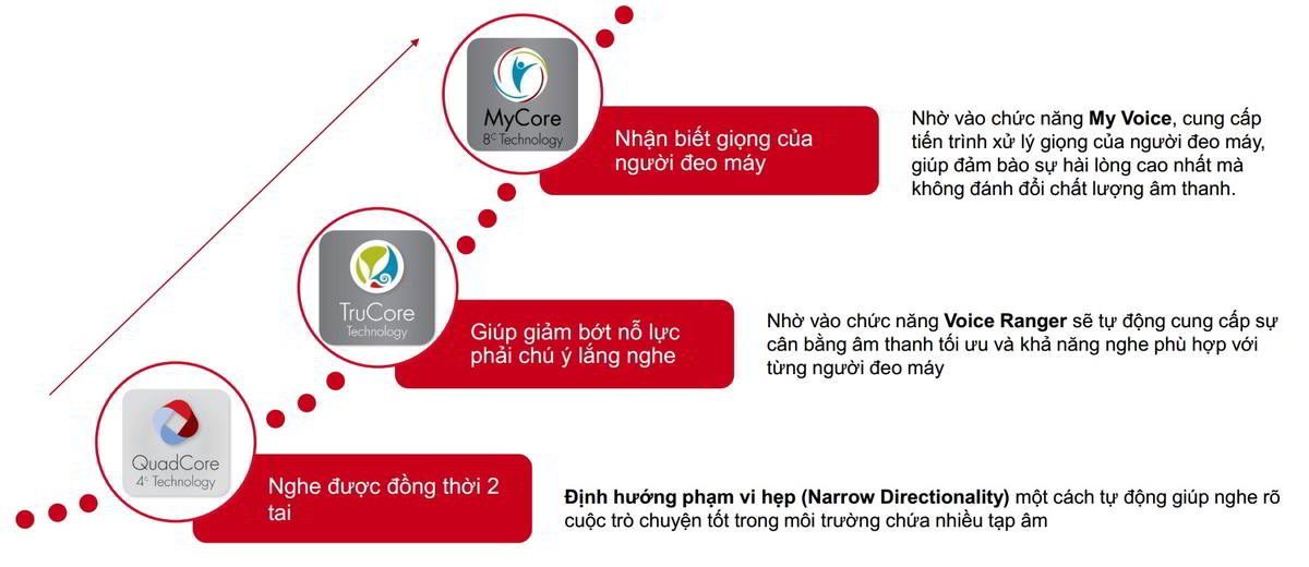 phat trien cong nghe may tro thinh rexton phat trien cong nghe may tro thinh rexton